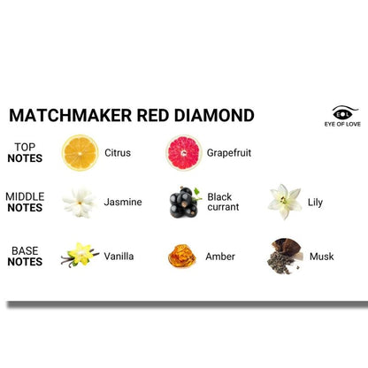 OKO LÁSKY - MASÁŽNÍ SVÍČKA MATCHMAKER RED DIAMOND 150 ML