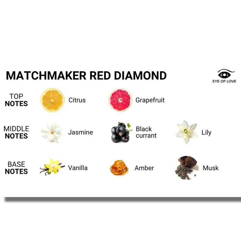 OKO LÁSKY - MASÁŽNÍ SVÍČKA MATCHMAKER RED DIAMOND 150 ML