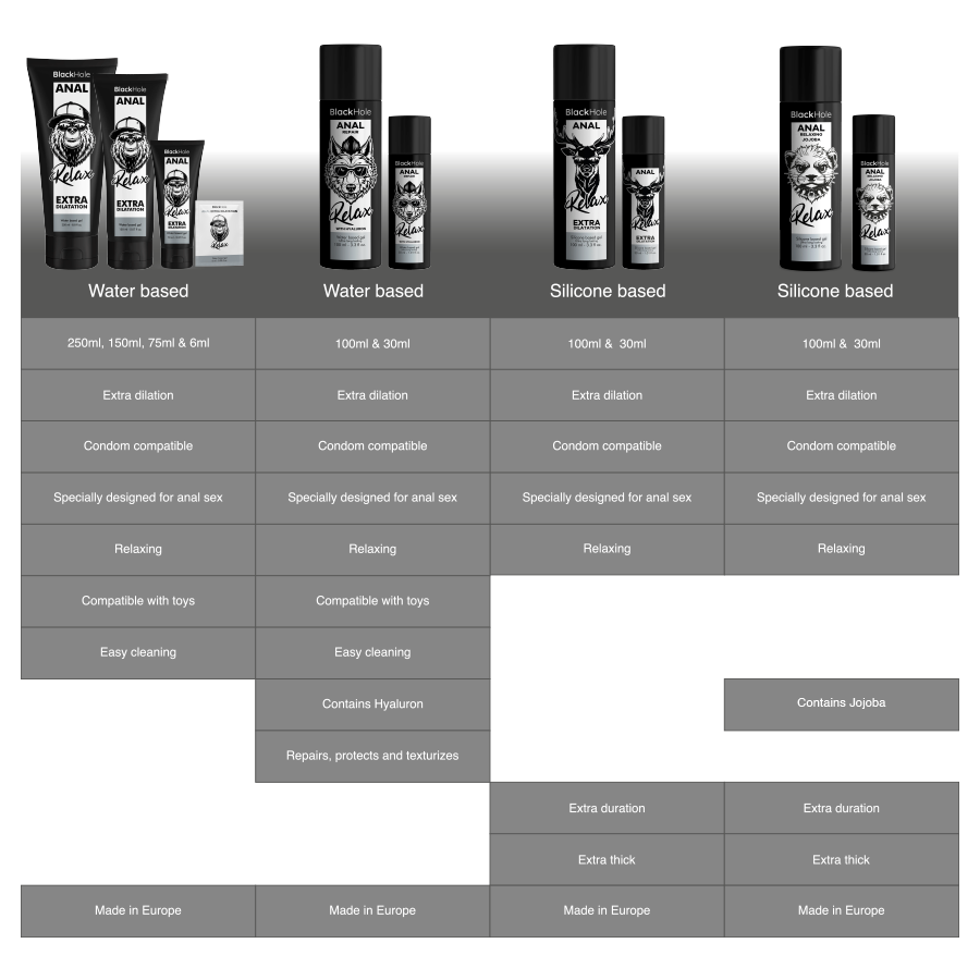 BLACK HOLE - ANAL RELAXING JOJOBA RELAX SILICONE BASE 30 ML